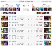 [롤챔스 스프링] 빠르고 강하다! 갈리오-자르반 4세 콤보 앞세운 SKT T1 1세트 선취