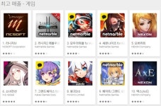 [칼럼] 리니지M 아이템 컬렉션, 누구를 위한 업데이트인가