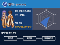 강력한 마법 공격의 스페셜리스트! 라그나로크M 법사 계열 육성 가이드