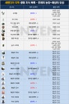 [검은사막모바일] 전투력이 무려 58 상승! 검은사막M 세렌디아 자치령 생태 지식 총정리