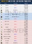 [검은사막모바일] 전투력이 무려 58 상승! 검은사막M 세렌디아 자치령 생태 지식 총정리