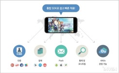 NHN엔터, 와이제이엠게임즈에 클라우드 게임 플랫폼 게임베이스 제공