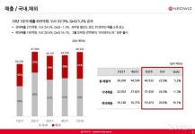 [컨콜] 포트나이트 PC방 서비스는 2분기 예정, 블레스 등 자사 IP 확장도 진행 중