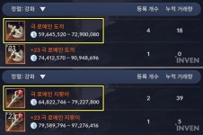 [검은사막모바일] 소모 자원만 약 37만 개! 검은사막M 신화 장비의 제작 효율과 비용