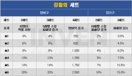 [블레이드2] 어떤 세트 장비를 맞추는 것이 유리할까? 직업별 세트 장비 정보
