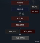 [리니지2] 클래식 신규 레이드 미리보기! 라이브는 R110 그레이드 장비 정보 공개