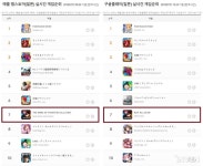 넷마블, KOF 올스타 일본 양사 마켓 매출 순위 TOP 10 진입