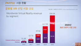 GPM 도심 속 테마파크 몬스터VR 통해 4차 산업을 이끌겠다