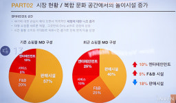 GPM 도심 속 테마파크 몬스터VR 통해 4차 산업을 이끌겠다