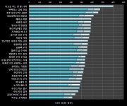 [와우] 미터기 초월을 위해 내게 필요한 장신구는? 직업/전문화별 딜 장신구 살펴보기