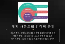 [IGC2018] 녹음부터 가공까지, 나만의 사운드 연출하기