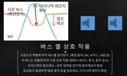 [IGC2018] 녹음부터 가공까지, 나만의 사운드 연출하기