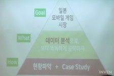 [취재] 어렵게만 보이는 데이터 분석, LINE에서는 어떻게 하고 있을까?