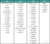 [피파온라인4] 2018년 베스트 11은 누구? 19TOTY 선수 추천 이벤트 진행