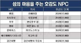 [로스트아크] 주간 레이드 클리어 후 이제 뭐하지? 놓치면 아쉬운 일일 숙제