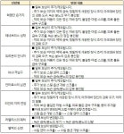 [테라] 베르노의 실험실 리뉴얼 및 재오픈! 광명의 악세사리 추가되었다