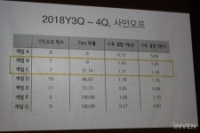 [NDC2019] 게임의 품질을 좋게 만들고 싶다고요? 개발하면서 테스트하게 해주세요