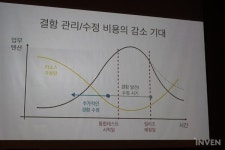 [NDC2019] 게임의 품질을 좋게 만들고 싶다고요? 개발하면서 테스트하게 해주세요
