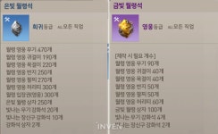 [블소레볼루션] 서버 이전권 판매 실시, 신규 이벤트 던전과 대전 콘텐츠도 추가!