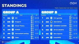 클래시 로얄 정규 리그 CRL Asia 2019, 시즌2 5주차 경기 진행