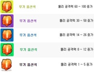 [달빛조각사] 옵션 장비로 더 강해지자! 옵션석 사용법 및 부위별 주요 옵션석