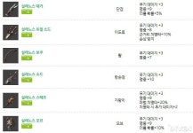 [리니지2M] 고렙 사냥터일수록 명중 효율 상승? 실레노스 무기 효율