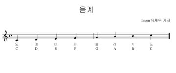 검은사막 음악 앨범의 모든 것! 초보도 따라하는 작곡 가이드