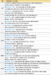 [달빛조각사] 전설 장비 드랍 확률 상승! 사냥터 개선 및 직업별 밸런스 패치