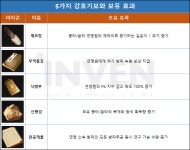 [천애명월도] 거점 보유한 연맹에 혜택 제공! 5가지 강호기보 정보