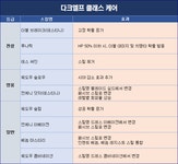 [리니지M] 마법사 신규 스킬 7종 추가! 대마법사: 조우의 각성 업데이트 정리
