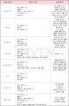 [리니지2M] 1:1은 물론 광역 딜링도 가능! 다재다능한 신규 근접 딜러 창 클래스