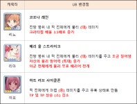 [프린세스커넥트] 매달 추가되는 아레나 대세? 4분기 6성 재능 개화 캐릭터 미리보기