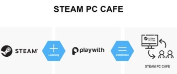 플레이위드, 수도권 PC방 5곳에 스팀 PC 카페 시범 서비스 시작