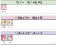 [프린세스커넥트] 주력마딜 주차, 클전물딜 랭업! 15랭크 3템 비교글