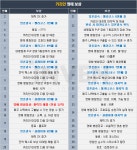 [와우] 영혼결속 특성, 전설 레시피 등 영예를 올려 얻을 수 있는 보상