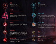 [주간 통계] 압도적인 픽률! 랭크부터 대회까지 지배한 카이사