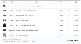 IT인벤 4월 추천 PC 견적&부품