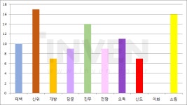 [천애명월도] 논검 최고 등급 화경 현황, 여전히 굳건한 신위와 신흥 강자 소림