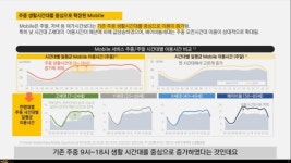 [NDC2021] 코로나 19, 게임 이용에 미친 영향은?