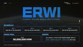 이터널 리턴 세계 대회, 최초 우승자는 한국 Food Truck 팀