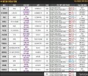 [리니지2M] 매번 상향되는 포상금에 뜨거워진 경쟁의 열기! 8월 2차 공성전