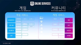 다가오는 메타버스 세상, 에픽게임즈 무엇을 준비하고 있나?