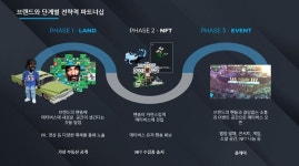 메타버스가 무엇이고 왜 다들 열광할까?