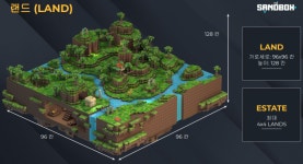 [인터뷰] 더 샌드박스 2022년, P2E 게임 특이점