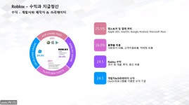 원래 있던 메타버스, 왜 지금 주목받는 걸까?