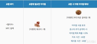 [검은사막] 생각이 잠든 묘 개편, 10일 접속 시 이벤트 템 화관과 갓 증정