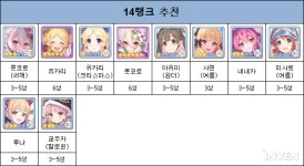[프린세스커넥트] 페코린느(새해)는 18랭크 주차! 19랭크 5템 비교