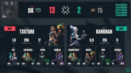 [VCK] 2세트 화끈한 역전승 보여준 담원, 2:0 승리