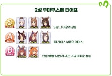 [우마무스메:프리티 더비] 별 갯수는 숫자에 불과하다! 2성 우마무스메 추천 가이드