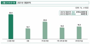 [콘솔] 개발업체↑ PC방↓, 업계는 코로나 후 반등 기대
